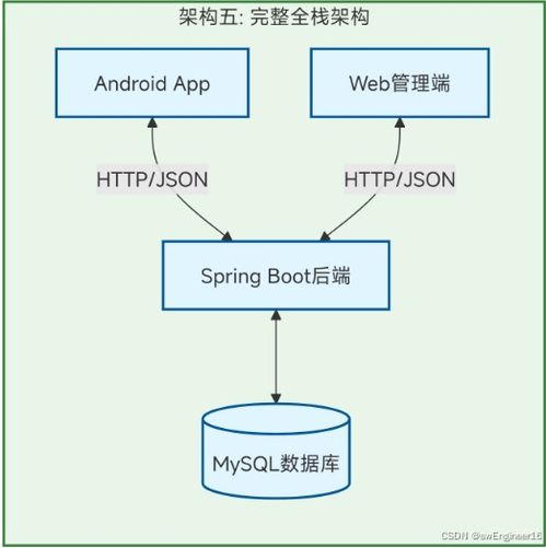 2025 2026年計(jì)算機(jī)專(zhuān)業(yè)畢設(shè)選題指南4 基于android studio的管理系統(tǒng)開(kāi)發(fā)全攻略