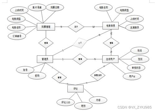 影院客服訂票系統的設計與實現 —— 基于計算機畢設源碼43697的系統服務剖析